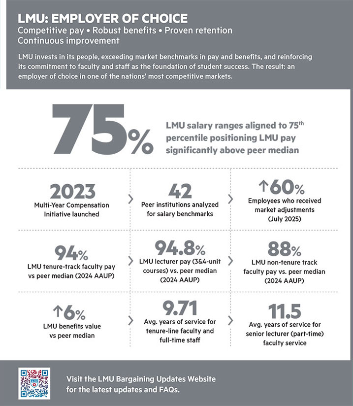 LMU - An Employer of Choice